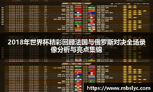 2018年世界杯精彩回顾法国与俄罗斯对决全场录像分析与亮点集锦