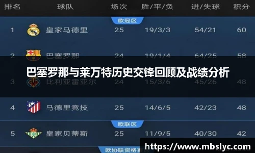 巴塞罗那与莱万特历史交锋回顾及战绩分析